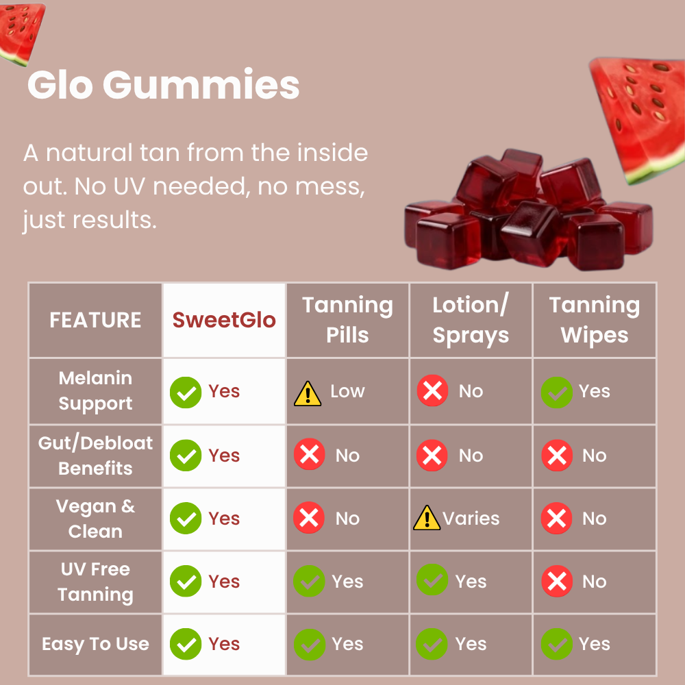 Glo Gummies